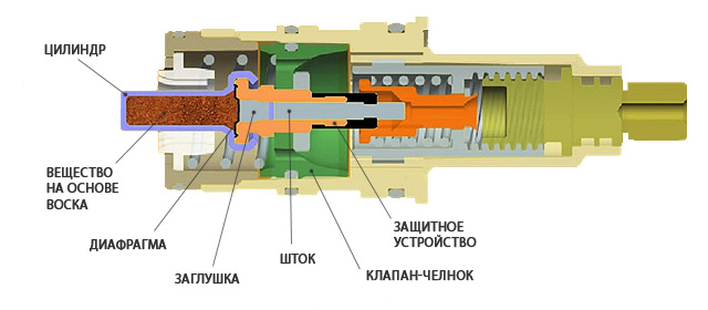 Схема разрез