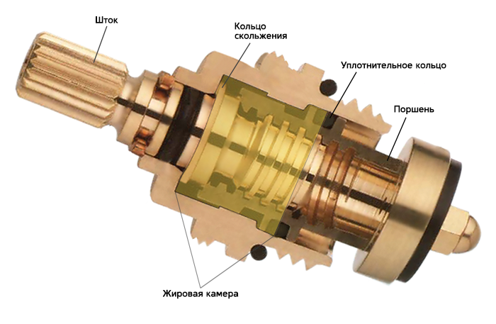 Резиновая кран-букса в разрезе